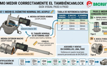 Cómo medir correctamente el tamaño de un acople camlock