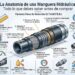 La Anatomía de una Manguera Hidráulica: Todo lo que debes saber antes de comprar