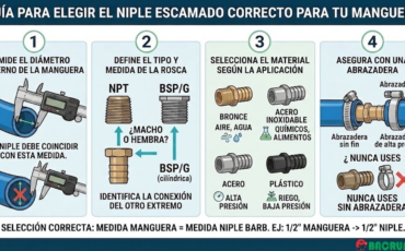 Cómo elegir el niple escamado correcto para cada manguera