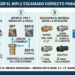 Cómo elegir el niple escamado correcto para cada manguera