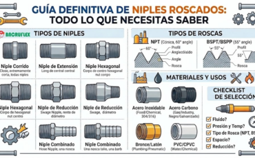 Guía definitiva de niples roscados, todo lo que necesitas saber