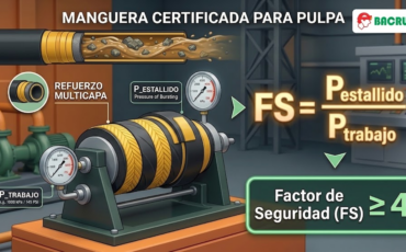 ¿Qué factor de seguridad contra explosiones por sobrepresión debe cumplir una manguera para pulpa de mineral certificada?