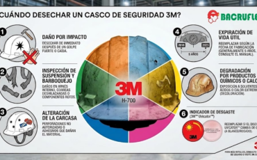 ¿Cuándo es necesario desechar un casco de seguridad incluido en el catálogo de equipos de protección personal marca 3M?