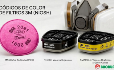 ¿Qué significan los códigos de colores (magenta, negro, amarillo) en los filtros para respiradores de los equipos de protección personal marca 3M?