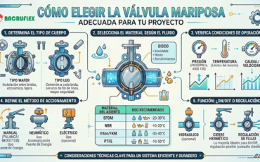 Cómo elegir la válvula mariposa adecuada para tu proyecto