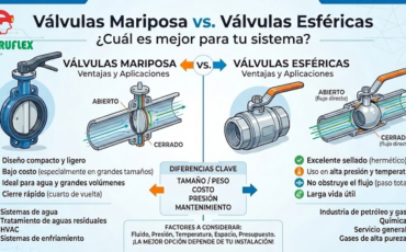 Cómo alargar la vida útil de tus válvulas mariposa