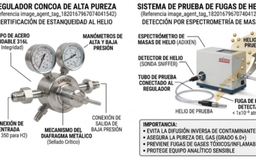 ¿Cuál es la importancia de la certificación de estanqueidad (como las pruebas de fugas de helio) en un regulador CONCOA de alta pureza?