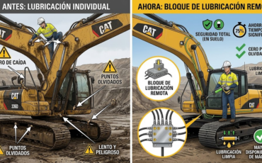 ¿Qué ventajas ofrecen los bloques de lubricación remota conectados a las graseras principales de una maquinaria pesada?