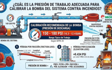 ¿Cuál es la presión de trabajo adecuada a la que se debe calibrar la bomba del sistema para alimentar las mangueras contra incendio?
