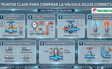 Los 7 puntos clave para comprar la válvula aguja correcta