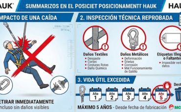 ¿Cuándo se debe retirar de servicio un dispositivo de posicionamiento Hauk?