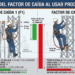 ¿Cómo influye el factor de caída al usar los productos Hauk?