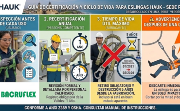 ¿Cada cuánto tiempo se debe certificar o recertificar una eslinga Hauk?
