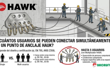 ¿Cuántos usuarios se pueden conectar simultáneamente a un punto de anclaje Hauk?