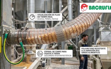 ¿Por qué la manguera con espiral de cobre transparente es la preferida en las industrias de granos, pellets y harinas industriales?