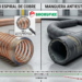 ¿Por qué la conductividad del cobre otorga ventajas económicas de durabilidad a la manguera con espiral de cobre frente a otros sistemas antiestáticos?