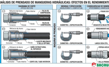 ¿Qué tipo de sellado (asiento cónico a 37° o sellado por junta tórica O-Ring) es el más seguro en los conectores pre armados para mangueras hidráulicas?